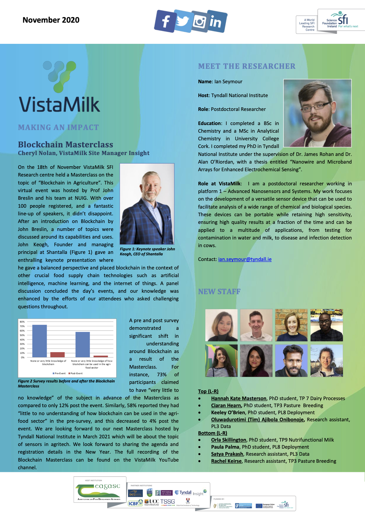 VistaMilk November 2020 Updates | VistaMilk