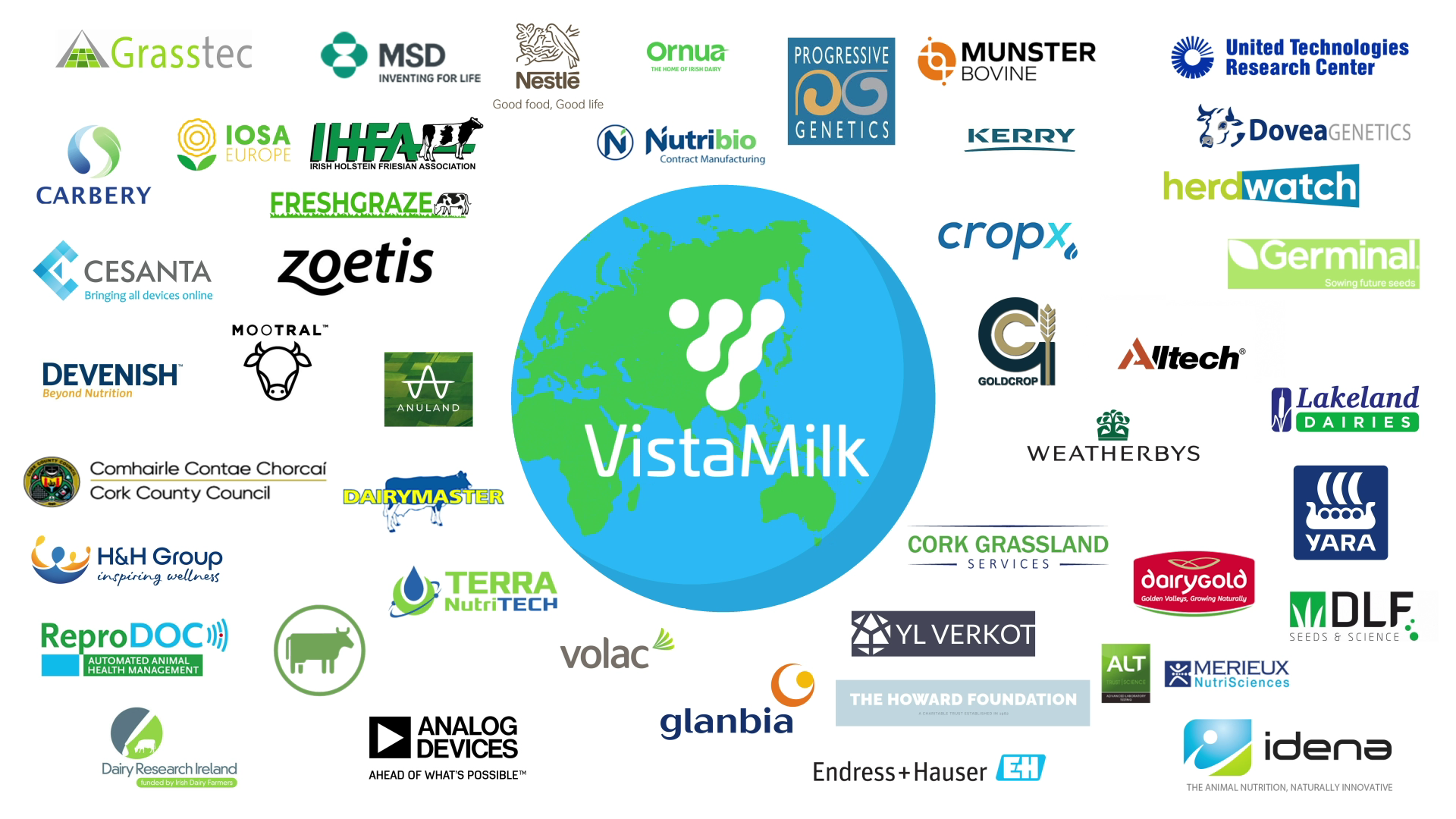 Industry Overview | VistaMilk